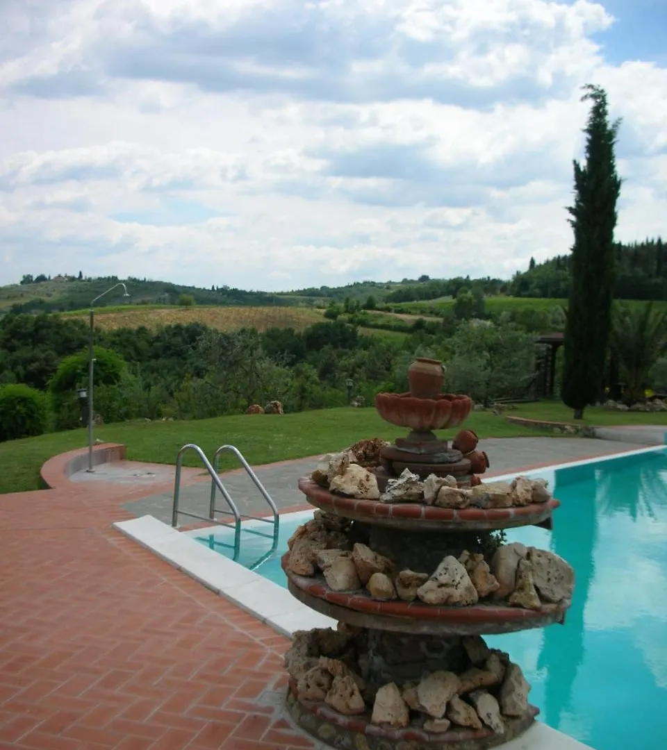 Agriturismo Villa Vacanze Manetti Montespertoli